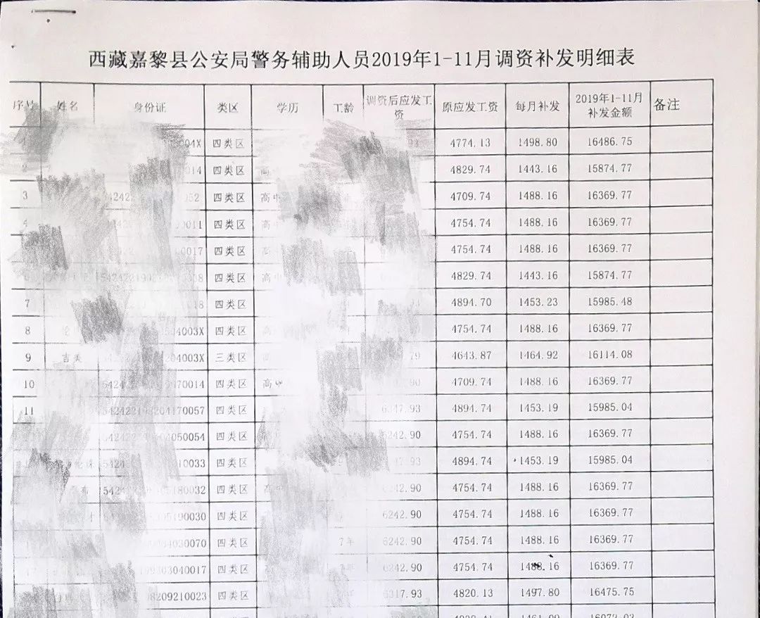 辅警涨工资实拿5300还补发11个月每人16万