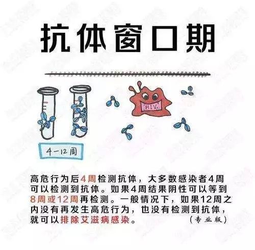 怀疑艾滋病你可以选择自我检测了