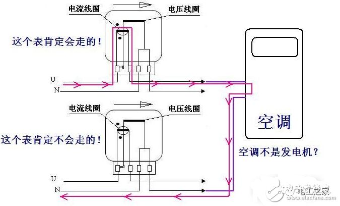 偷电原理分析及剖析 道高一尺魔高一丈_电表
