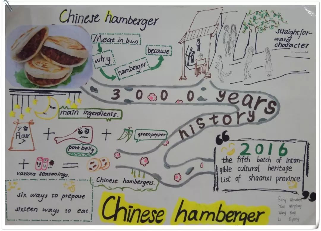 陕西美食英文手抄报图片