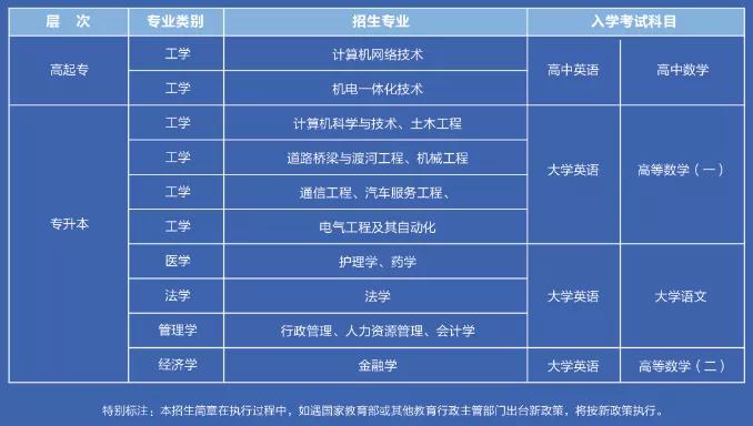 吉林大学网络教育学院2020春季招生简章