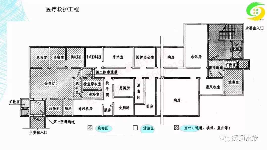 人防工程设计要点及应注意的问题做人防设计的小伙伴注意收藏了