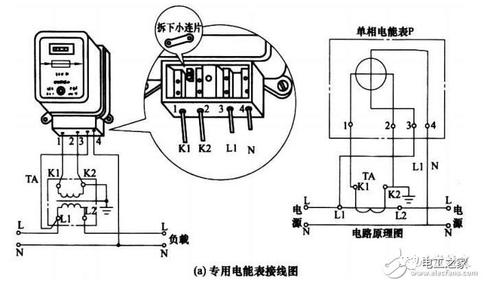 电表如何调快慢现在电表分很多种,电子表,电子液晶表现表,呆板式电表