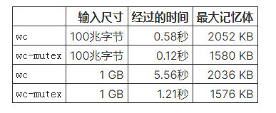 70 行 Go 代碼打敗 C! 70 行 Go 代碼打敗 C!