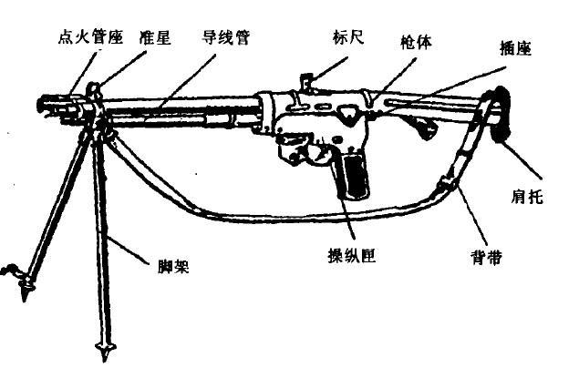 74式喷火枪结构图