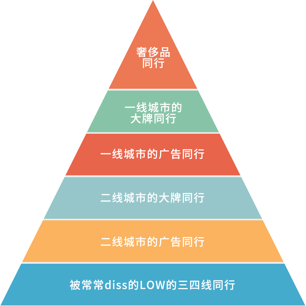 为什么你觉得low的品牌却依然增长?聊聊审美鄙视链_评价