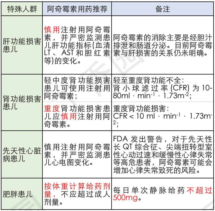 阿奇霉素0.1g儿童用量图片