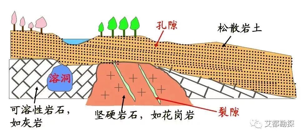 打井地下水层图图片