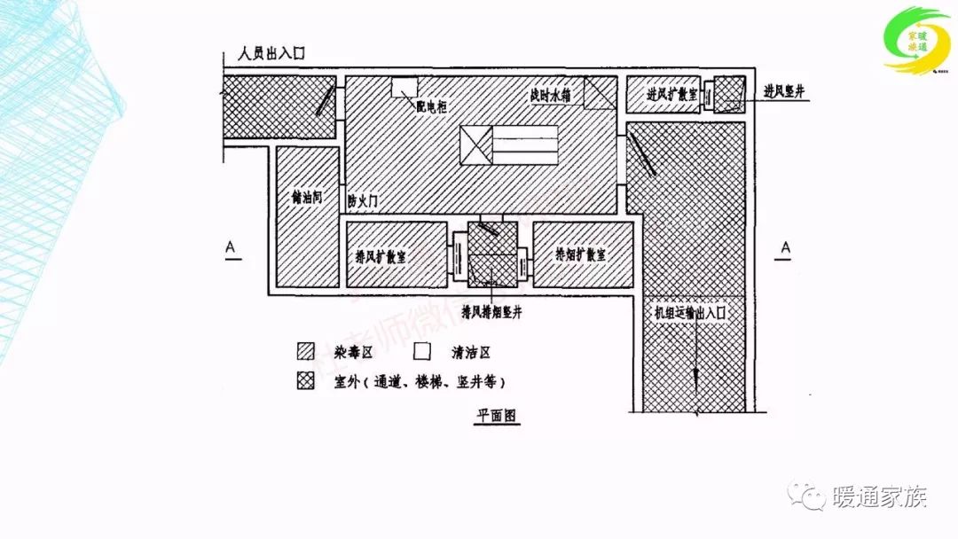 人防工程设计要点及应注意的问题做人防设计的小伙伴注意收藏了