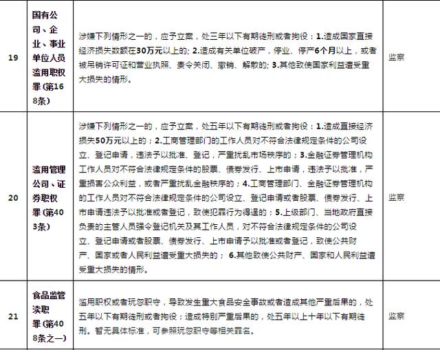 公安机关42个罪名变更为监察委管辖