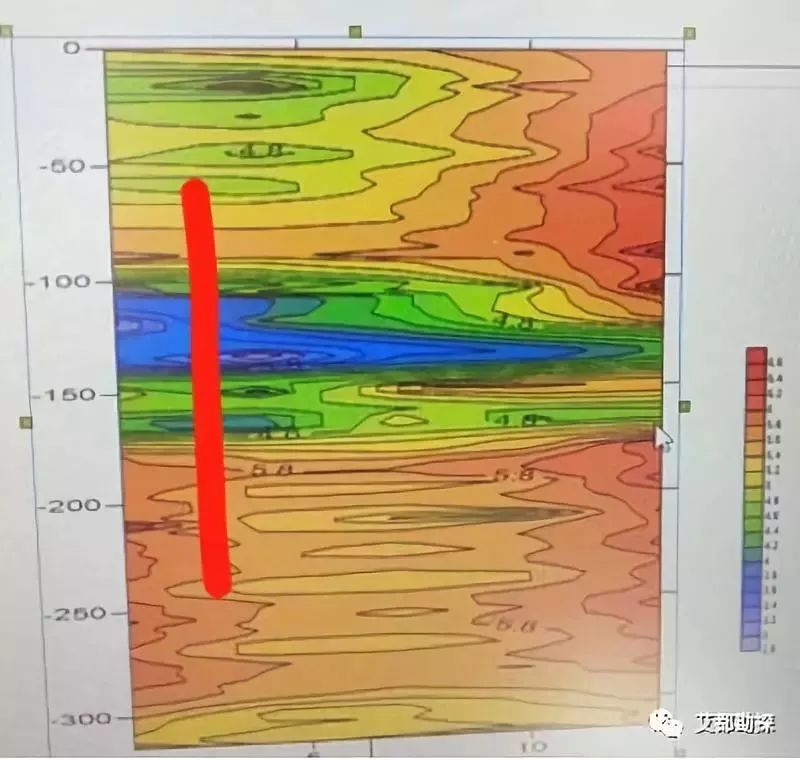 学会看地下水的种类从此打井找水不用愁