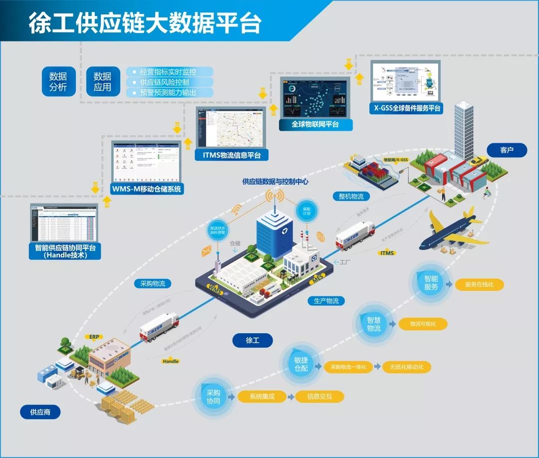 徐工亮相全国供应链创新与应用试点成果展示会