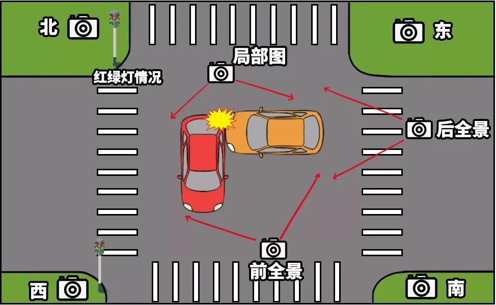 交通事故拍照示意图图片