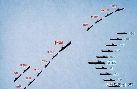 历史解密从战术角度分析黄海海战中北洋舰队的阵型是否有漏洞