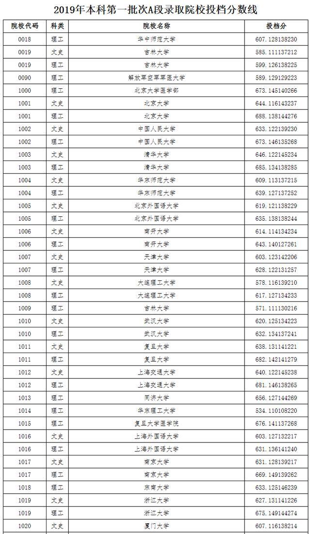 中南財經政法大學539分,東北財經大學561分!而才升一本招生的新貴南京