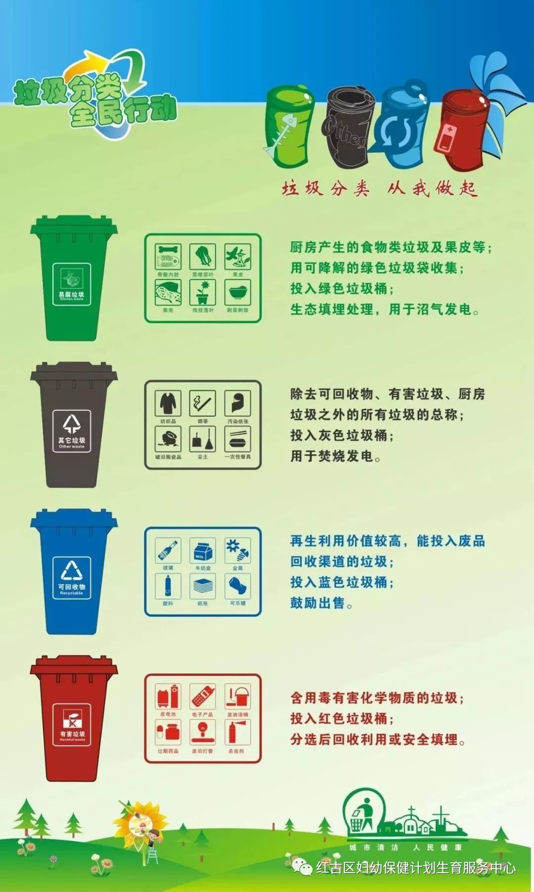 垃圾分类小知识