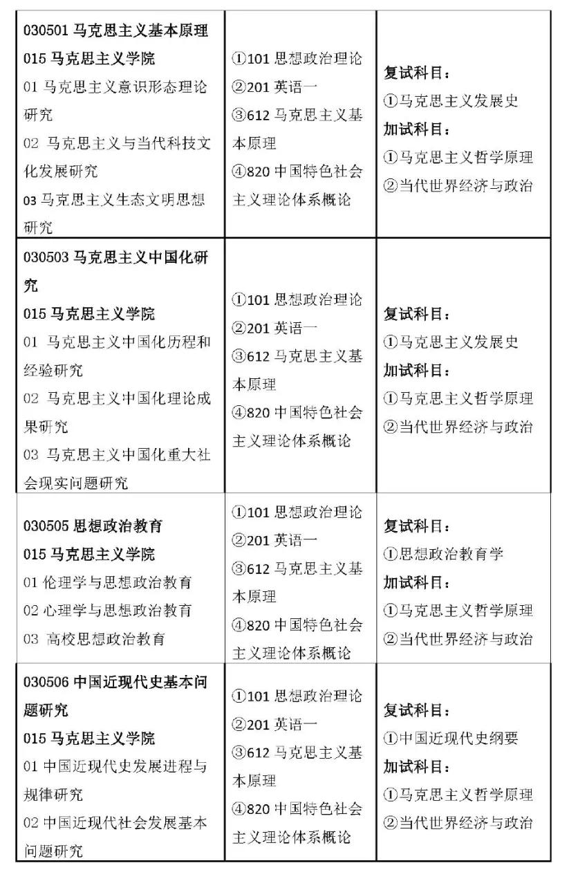 研究生複試分數線基本要求(點擊圖片即可查看清晰大圖~)關於南京財經