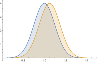 真正的高手,贵在"专",而不贵在数量_模型