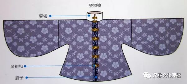 当中式服装遇上“袄裙”(袄裙结构纸样合集)_对襟