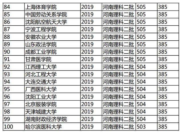 全国大学排名 二本图片