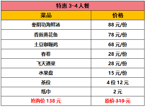 人均30 !吃最正宗的泰国菜