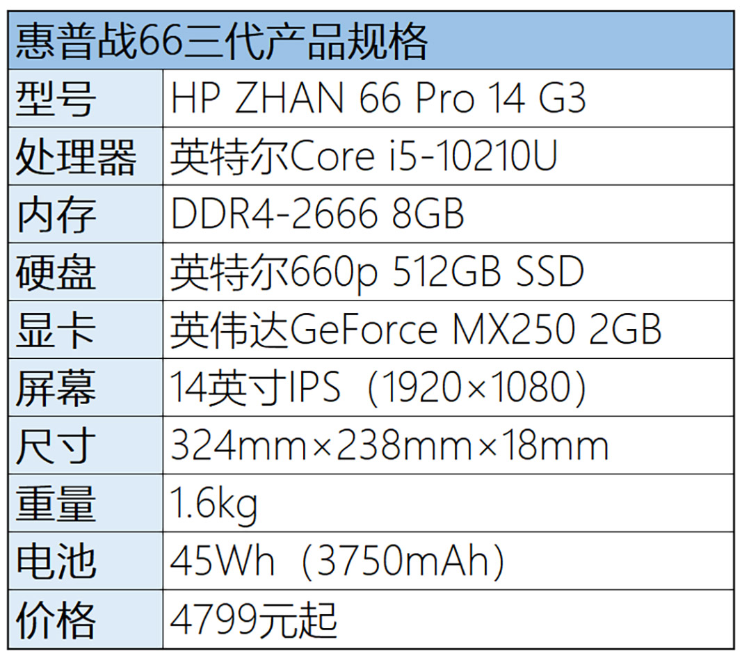 创业者我懂你解读惠普战66三代轻薄商务本