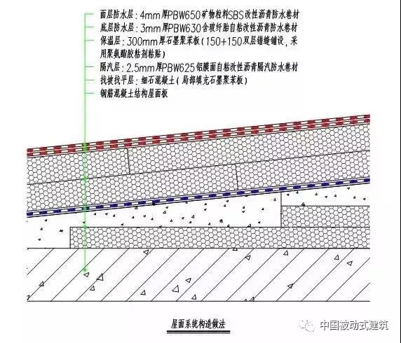 屋面隔汽层图集图片