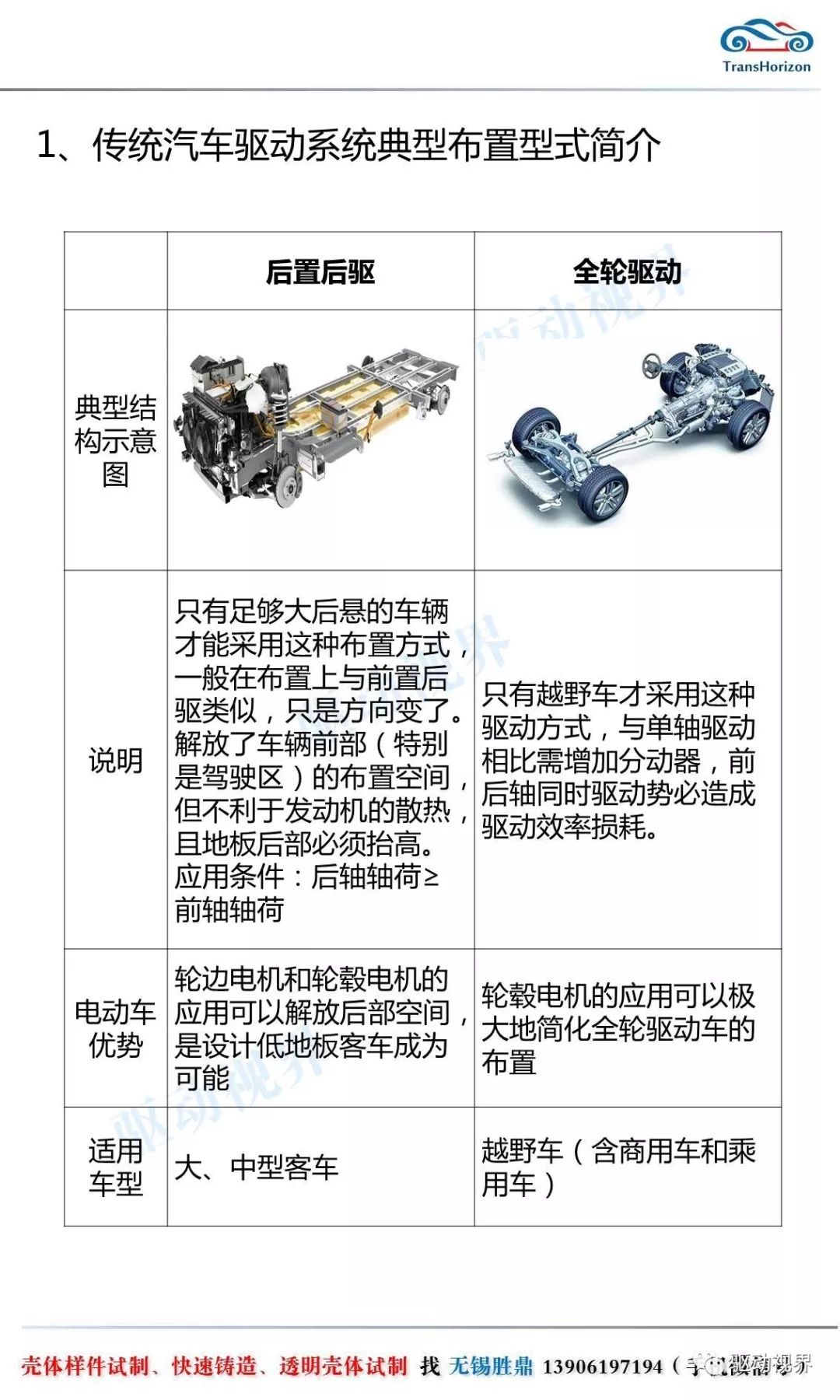 电驱动系统厂家：技术进化引领绿色出行新风尚