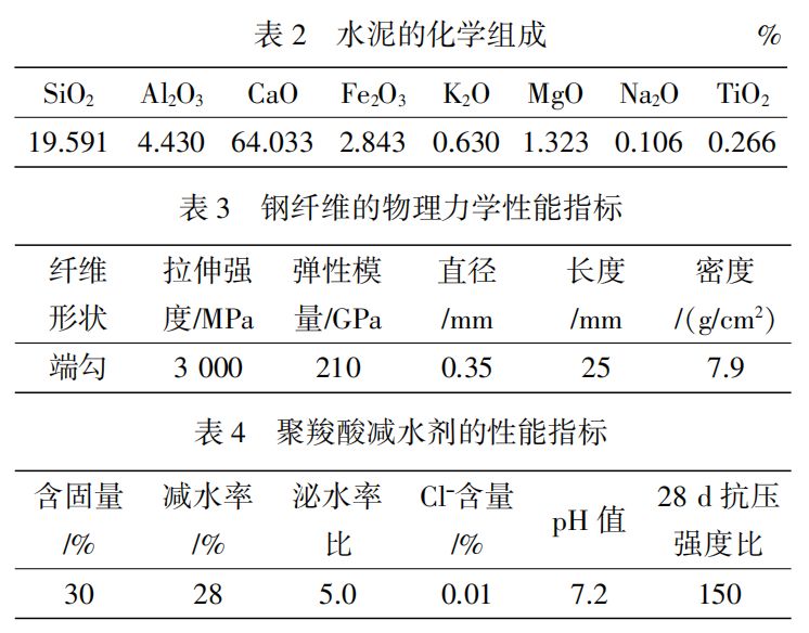 5 p·Ⅱ硅酸鹽水泥,其物理力學性能指標見表1,化學組成見表2;粉煤灰為