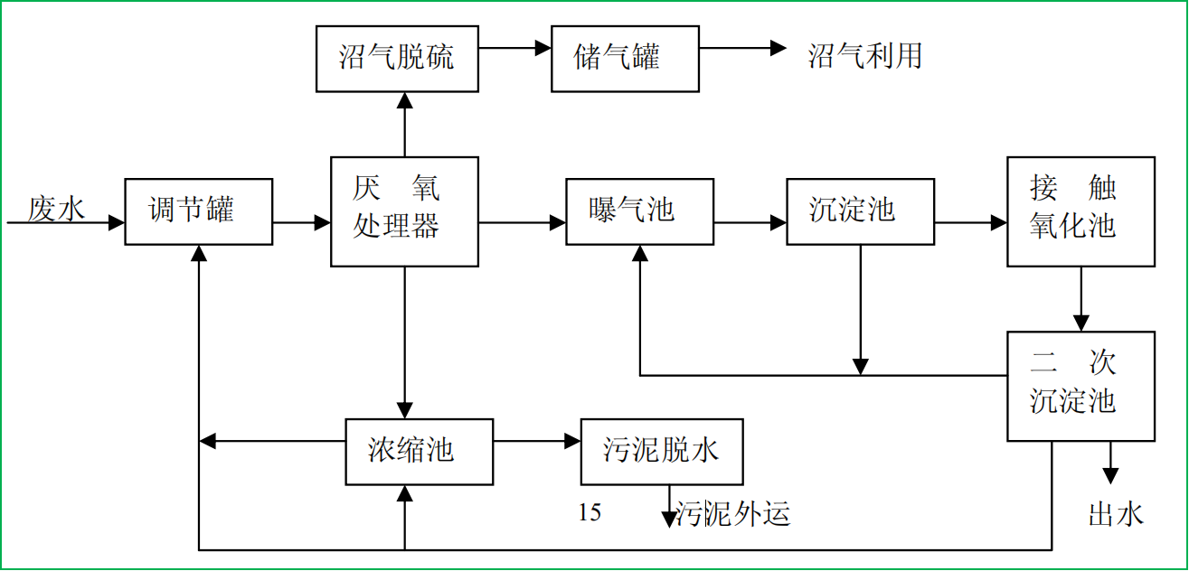 麻纺工业废水处理污染概况与治理思路攻略