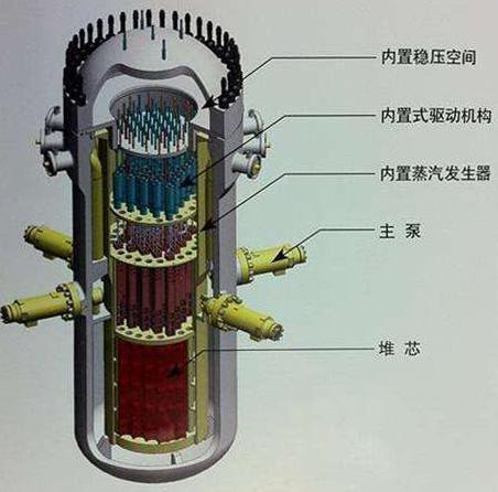 世界各國海軍的重大關注小型核反應堆