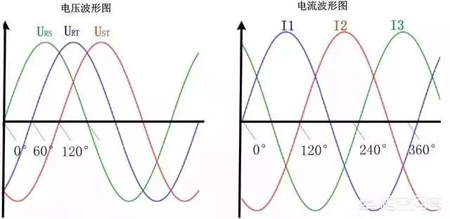 交流电电流变化图像图片