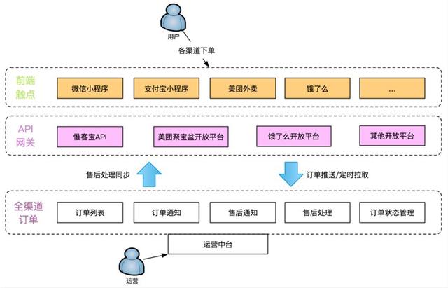零启点客户案例