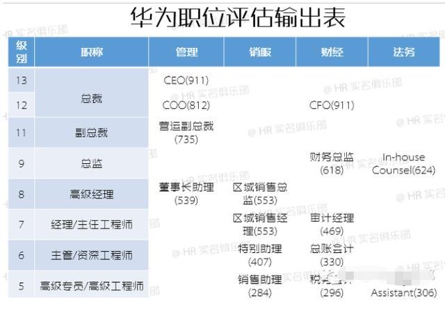 任正非的利他格局华为骨干提出离职最后拿到200万年终奖