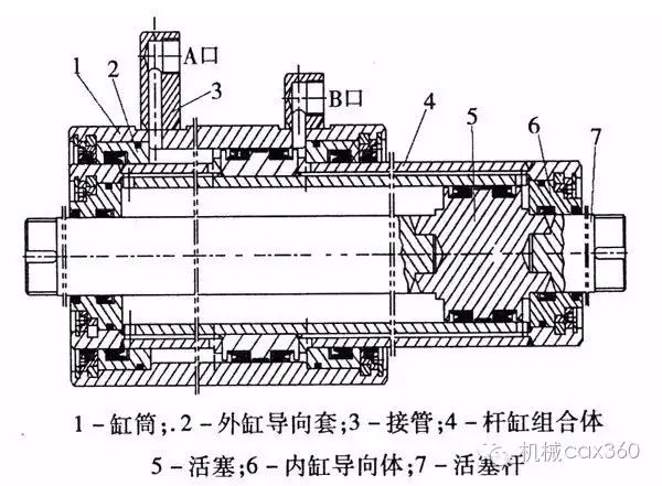 【修机】液压油缸的基础知识解析,值得收藏