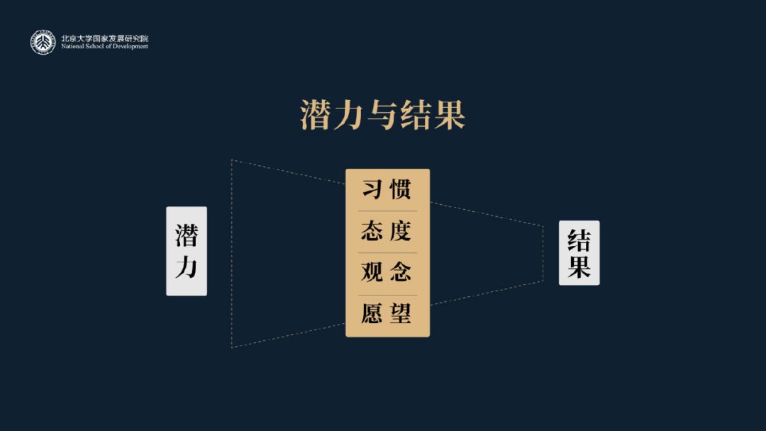 陳春花認知自我認識世界與未來認識能力讓你成為更好的自我管理者