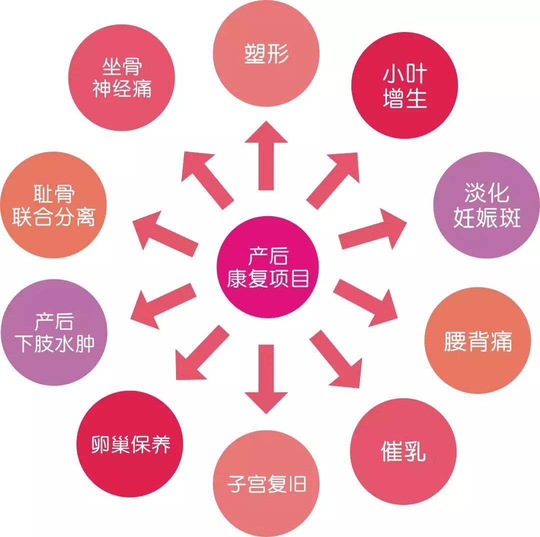 宝妈产后性生活时疼的不行,这是怎么回事?