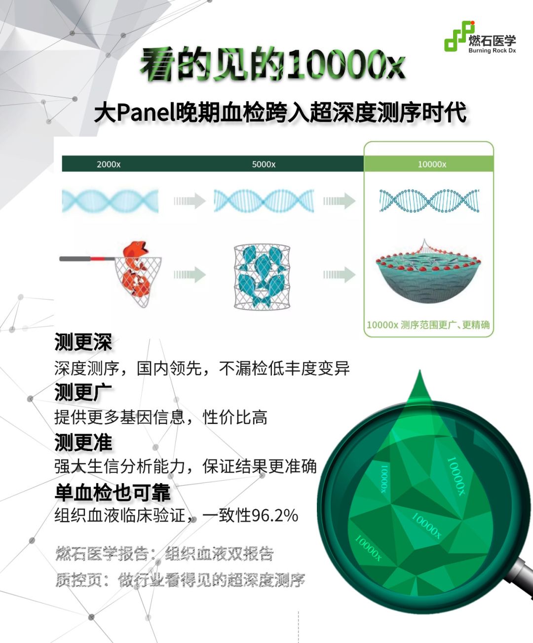 重磅消息 | 燃石医学获国内首个bMSI检测发明专利_样本