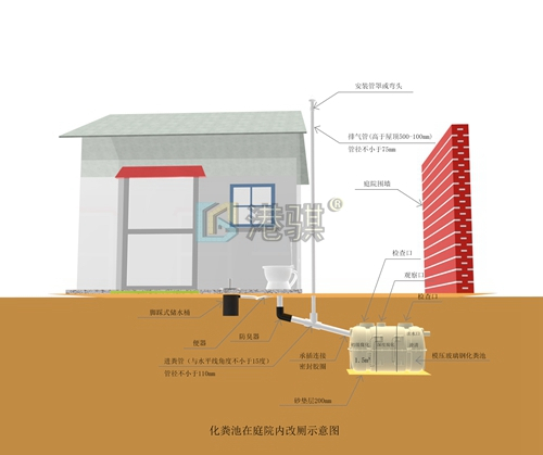 生态旱厕如何建造 卫生旱厕与旱厕的区别 脚踏式压力桶_农村