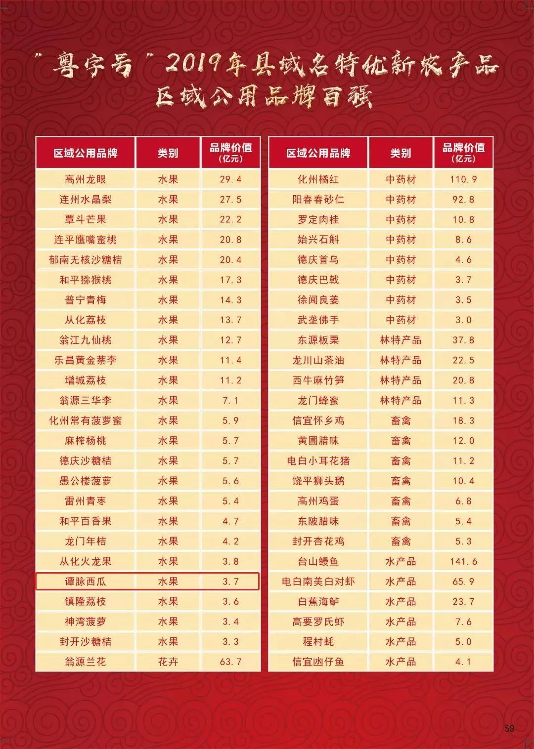 荣登粤字号2019年县域名特优其中怀集的谭脉西瓜创意设计大赛颁奖