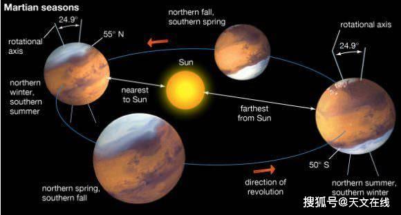 火星离太阳有多远天文学家的回答让人意外