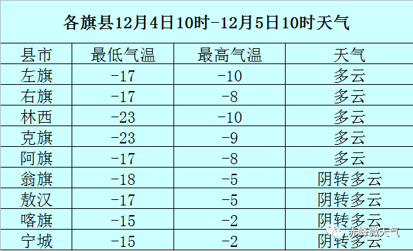 赤峰市积温图图片