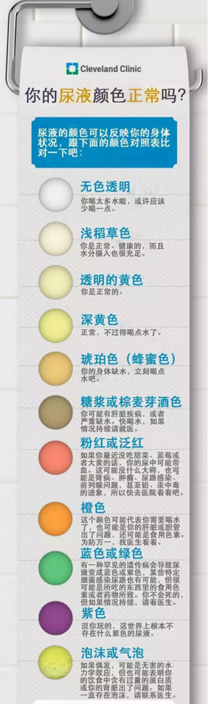 多喝水除了能预防血栓,还有这些好处!你今天喝了多少_尿液