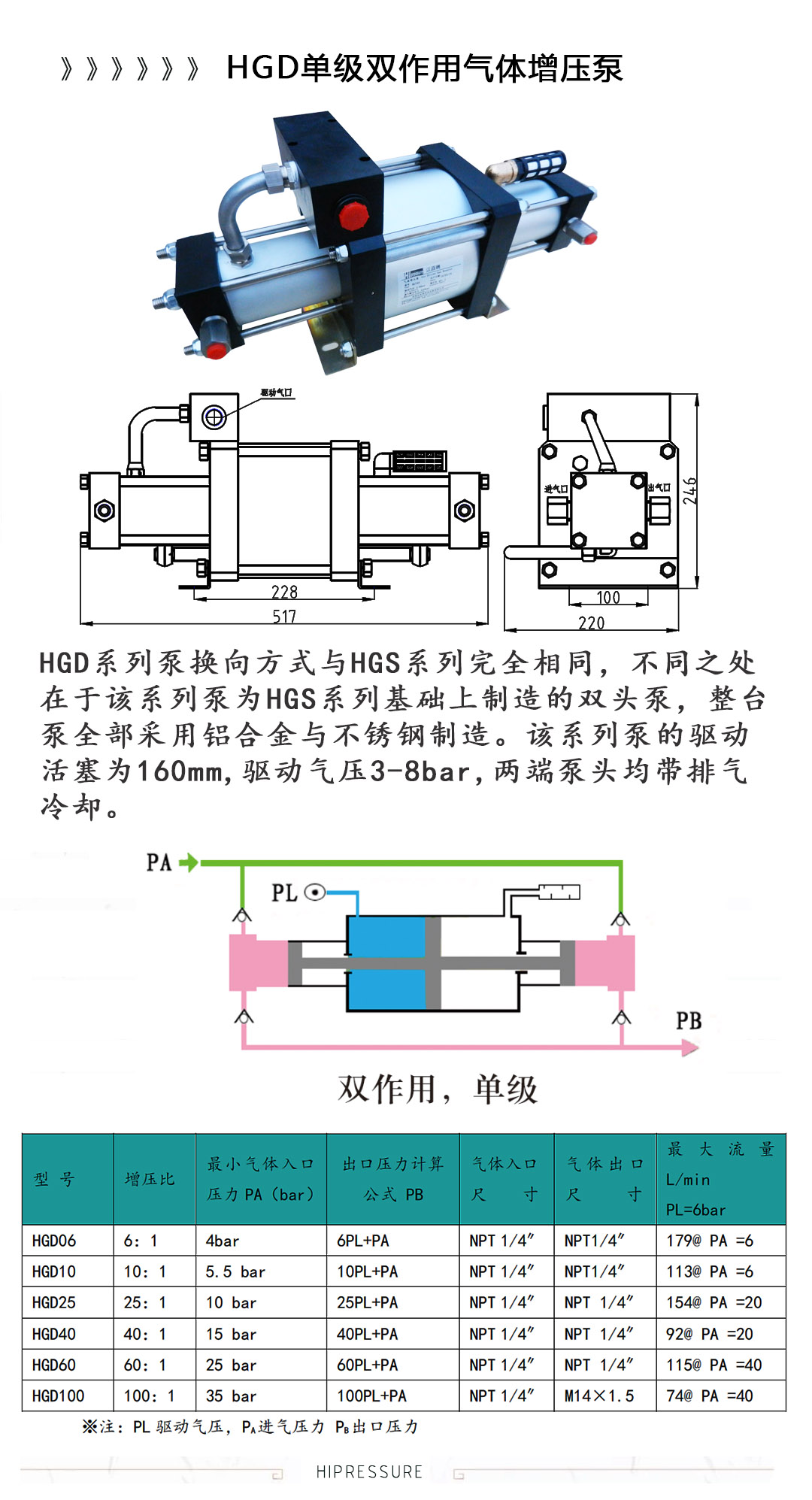 气体增压泵技术选型