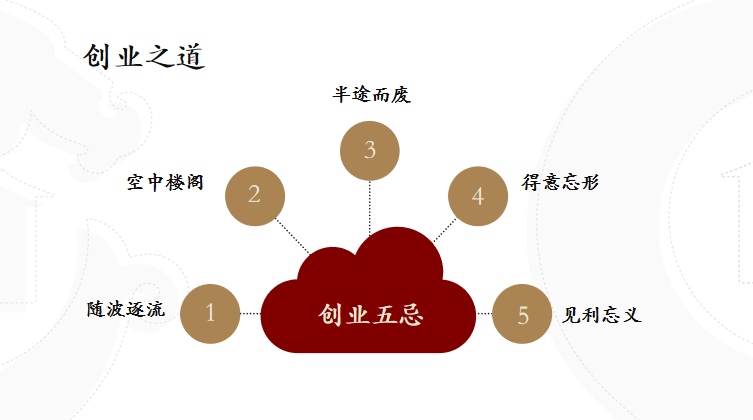 徐井宏谈《简约商业思维》:认知世界,认知商业,认知自我