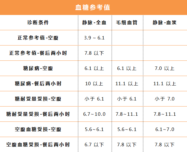 50来岁血压多少正常医生对照一下如果在这范围内恭喜你