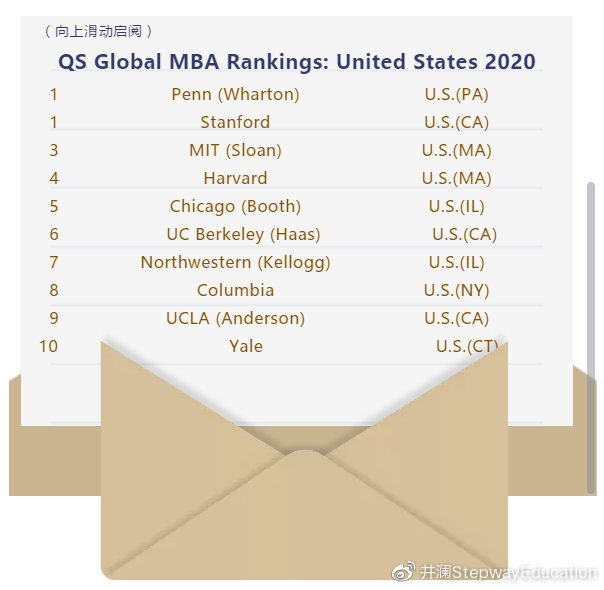 2020年MBA专业世界学排名_最新!2020年QS商科硕士和全球MBA排名发布!商业分析