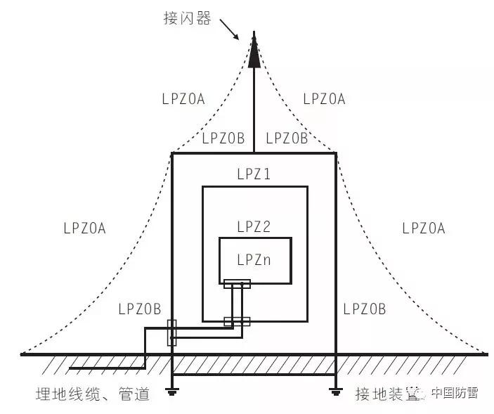 辰竹專欄電湧保護器spd的工作原理及選型要點