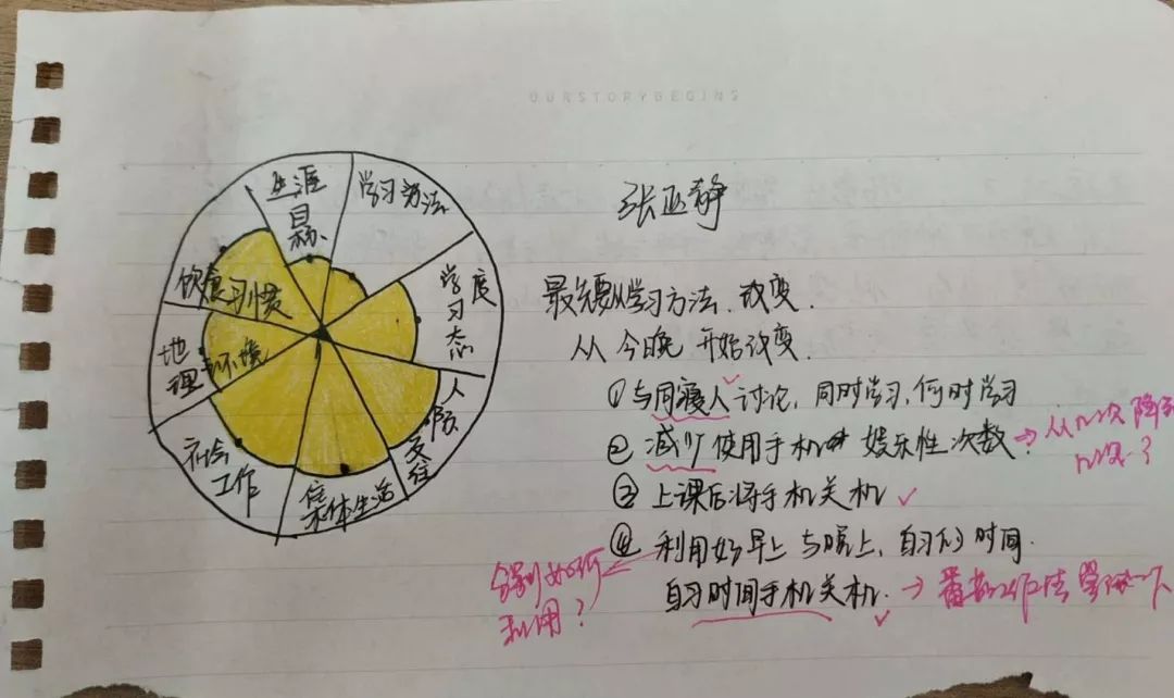 "疯狂动物城"生涯体验活动在娱乐中了解自己,"我的生命线"生涯设计活