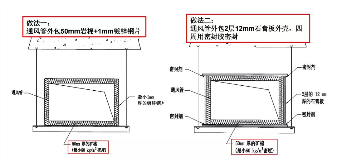 (1)風管隔聲處理△風管穿牆壁隔音節點所有低速供氣管道和配件上都要